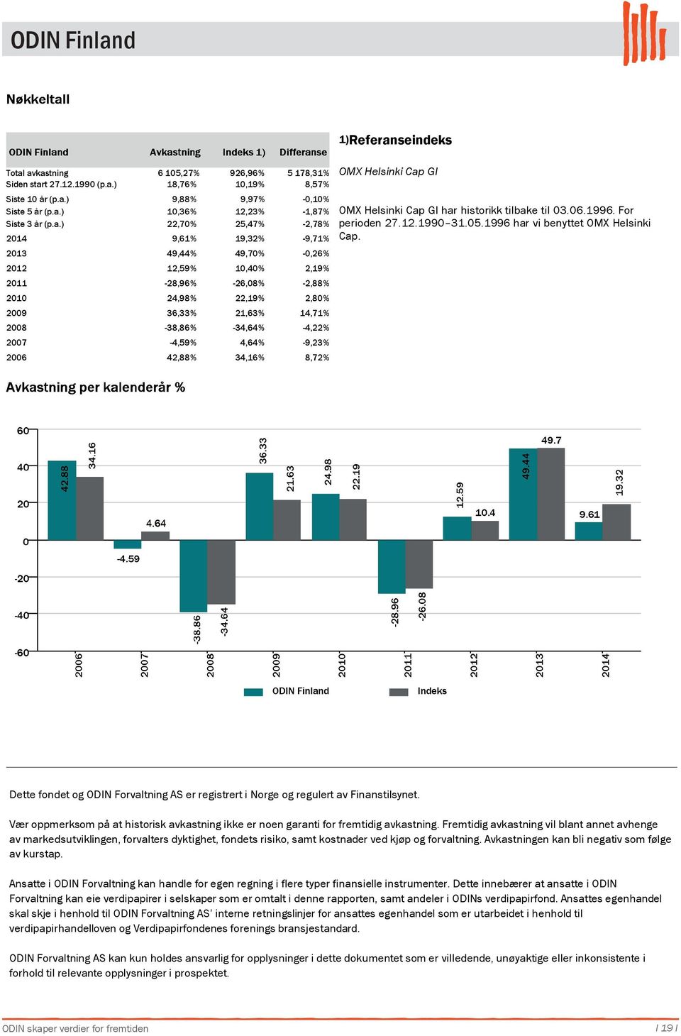 avkastning Siden start 27.12.199 (p.a.) Siste 1 år (p.a.) Siste 5 år (p.a.) Siste 3 år (p.a.) 6 15,27% 926,96% 5 178,31% 18,76% 1,19% 8,57% 9,88% 9,97% -,1% 1,36% 22,7% 12,23% 25,47% -1,87% -2,78%