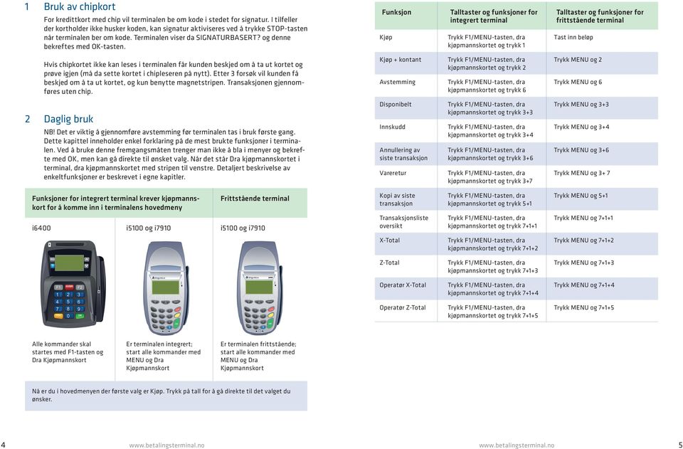 Funksjon Kjøp Talltaster og funksjoner for integrert terminal Trykk F1/MENU-tasten, dra kjøpmannskortet og trykk 1 Talltaster og funksjoner for frittstående terminal Tast inn beløp Hvis chipkortet