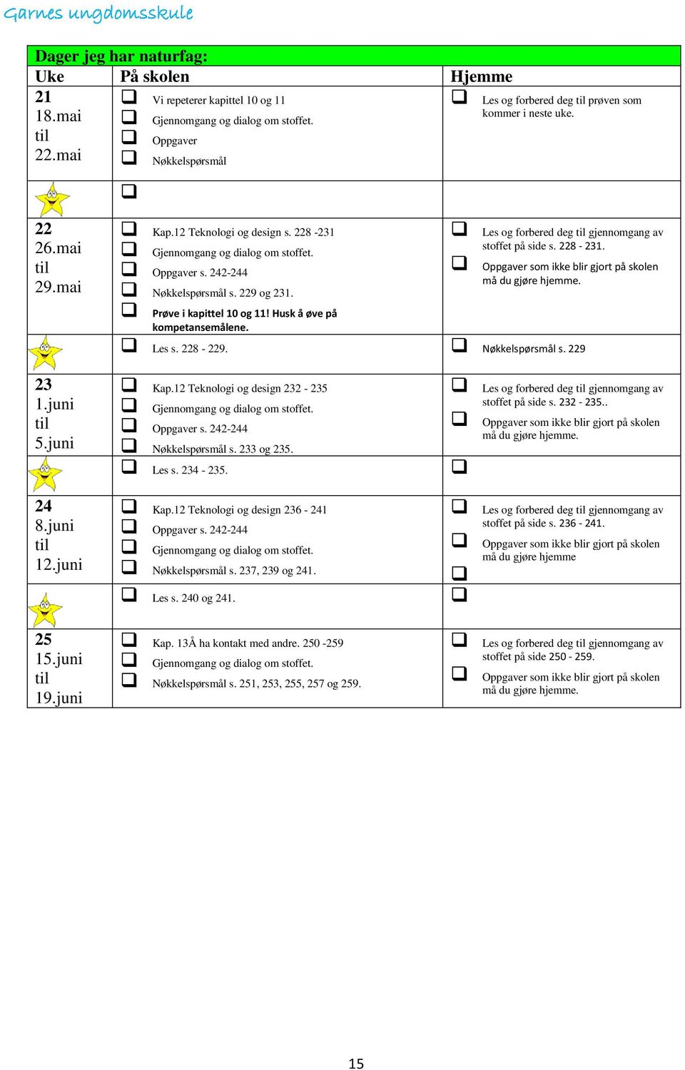 228-231. Gjennomgang og dialog om stoffet. Oppgaver som ikke blir gjort på skolen Oppgaver s. 242-244 må du gjøre hjemme. Nøkkelspørsmål s. 229 og 231. Prøve i kapittel 10 og 11!