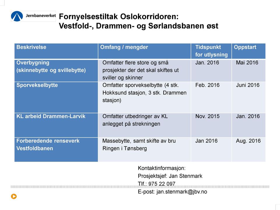 Hokksund stasjon, 3 stk. Drammen stasjon) Jan. 2016 Mai 2016 Feb. 2016 Juni 2016 KL arbeid Drammen-Larvik Omfatter utbedringer av KL anlegget på strekningen Nov.