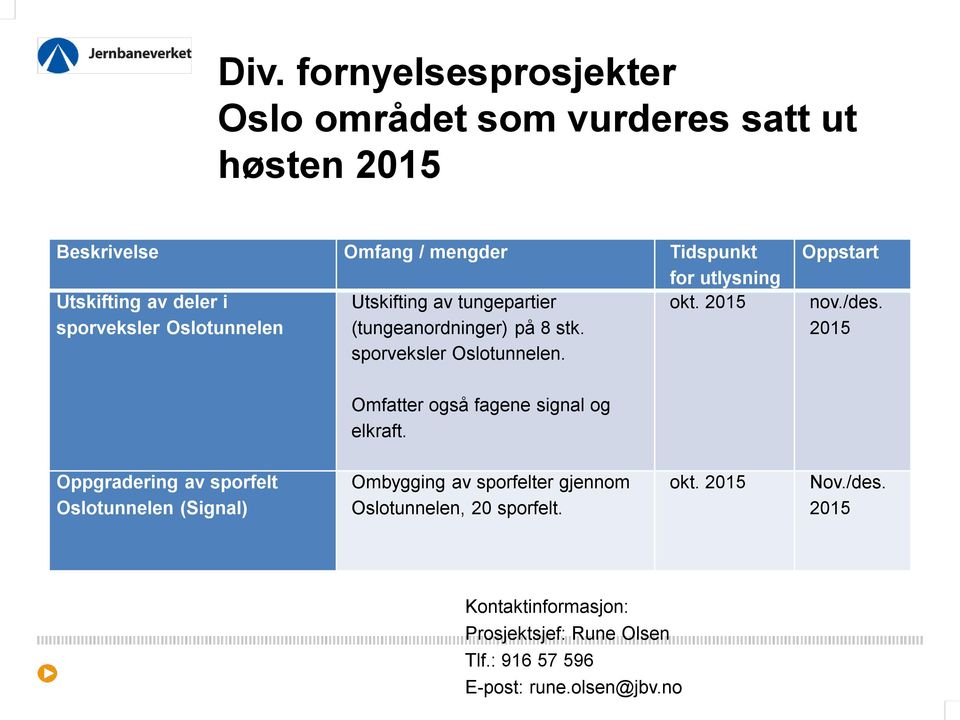 sporveksler Oslotunnelen. nov./des. 2015 Omfatter også fagene signal og elkraft.