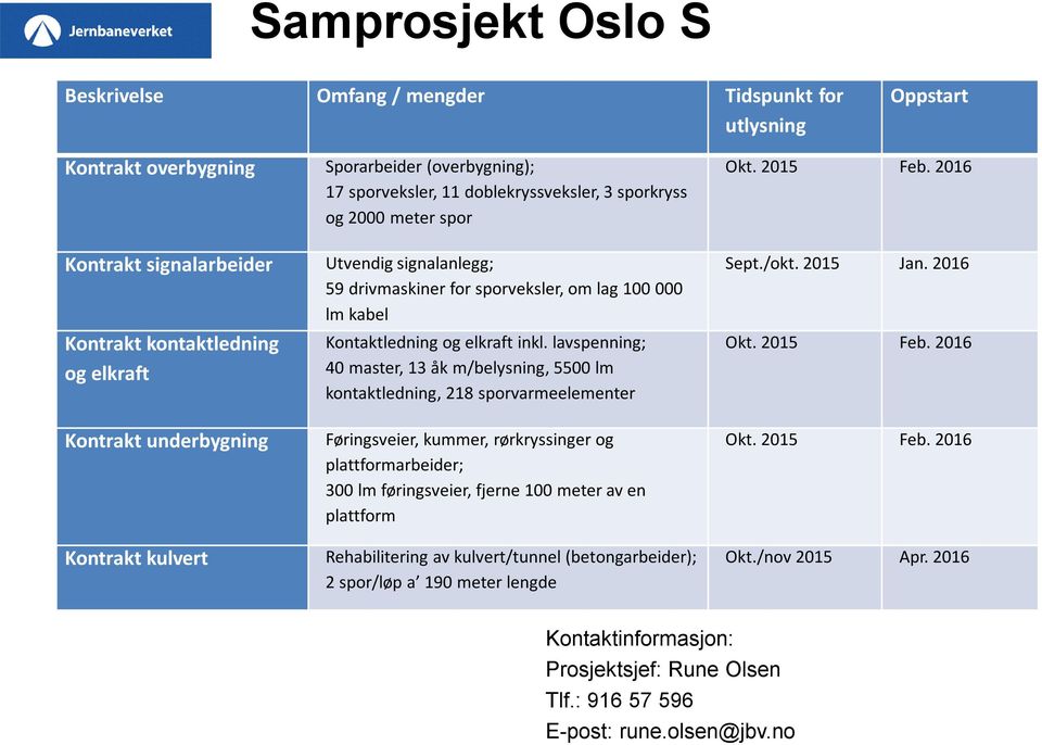 elkraft inkl.