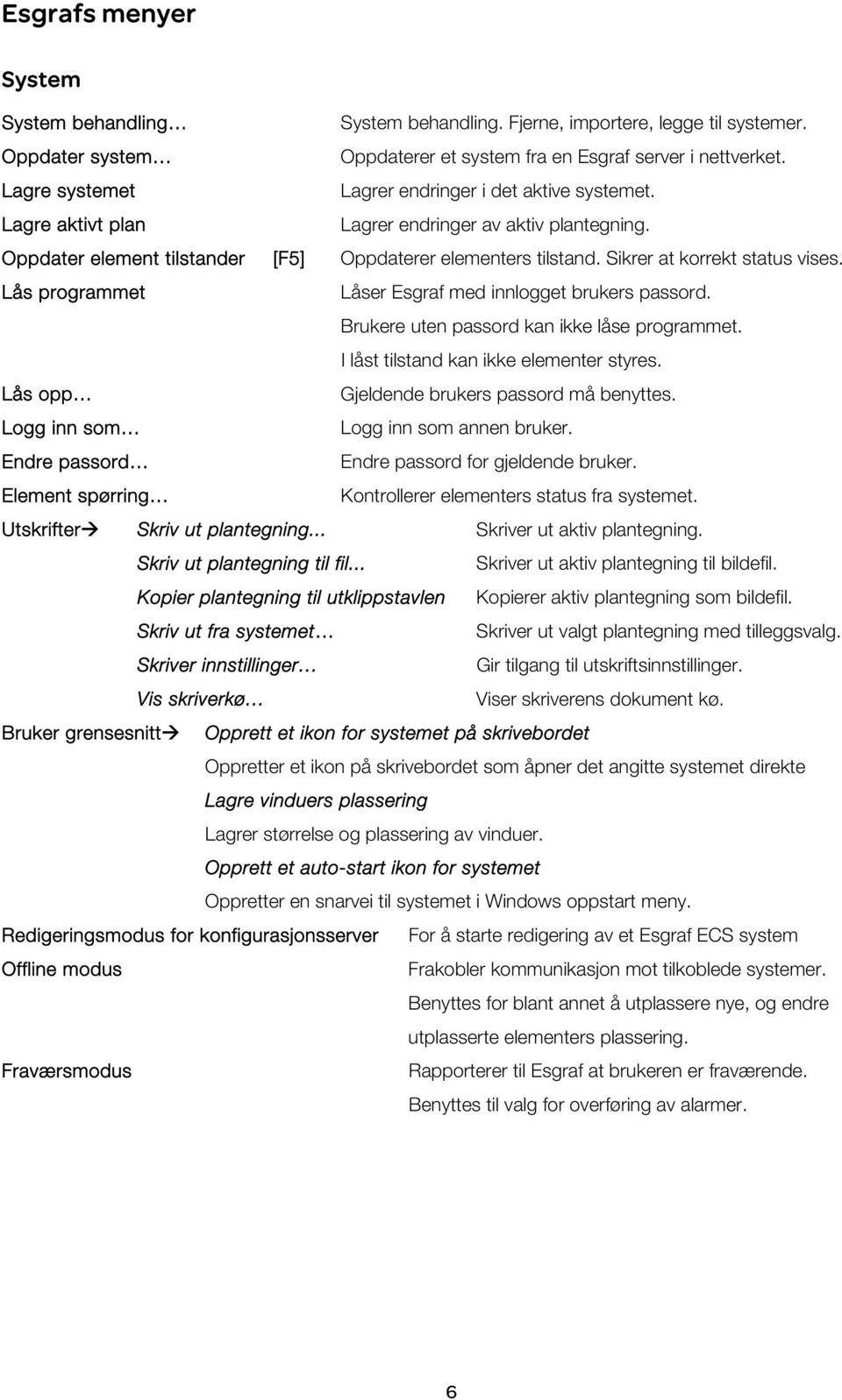 Sikrer at korrekt status vises. Lås programmet Låser Esgraf med innlogget brukers passord. Brukere uten passord kan ikke låse programmet. I låst tilstand kan ikke elementer styres.