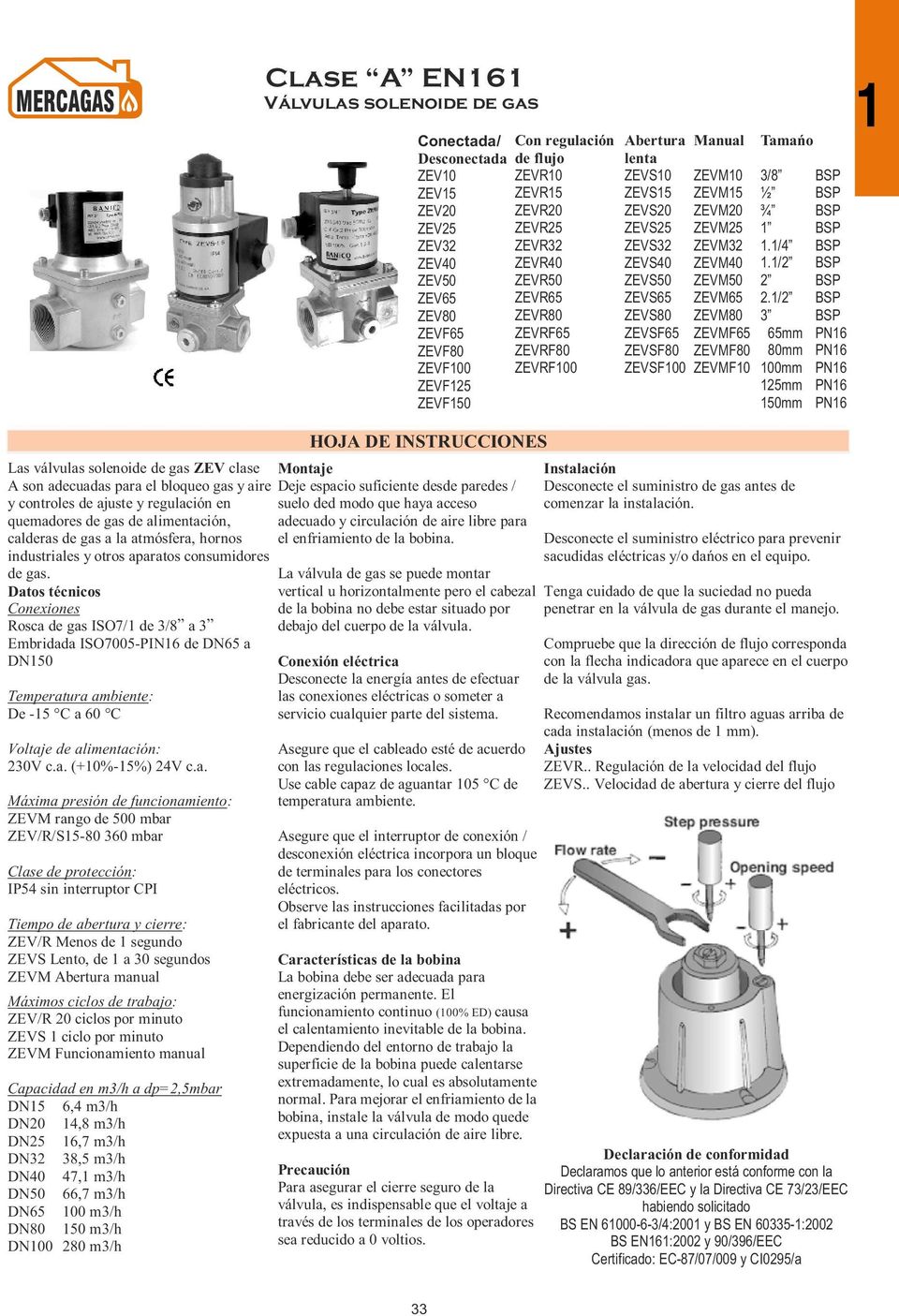 ZEVM40 ZEVM50 ZEVM5 ZEVM80 ZEVMF5 ZEVMF80 ZEVMF0 Tamaño 3/8 BSP ½ BSP ¾ BSP BSP./4 BSP./2 BSP 2 BSP 2.