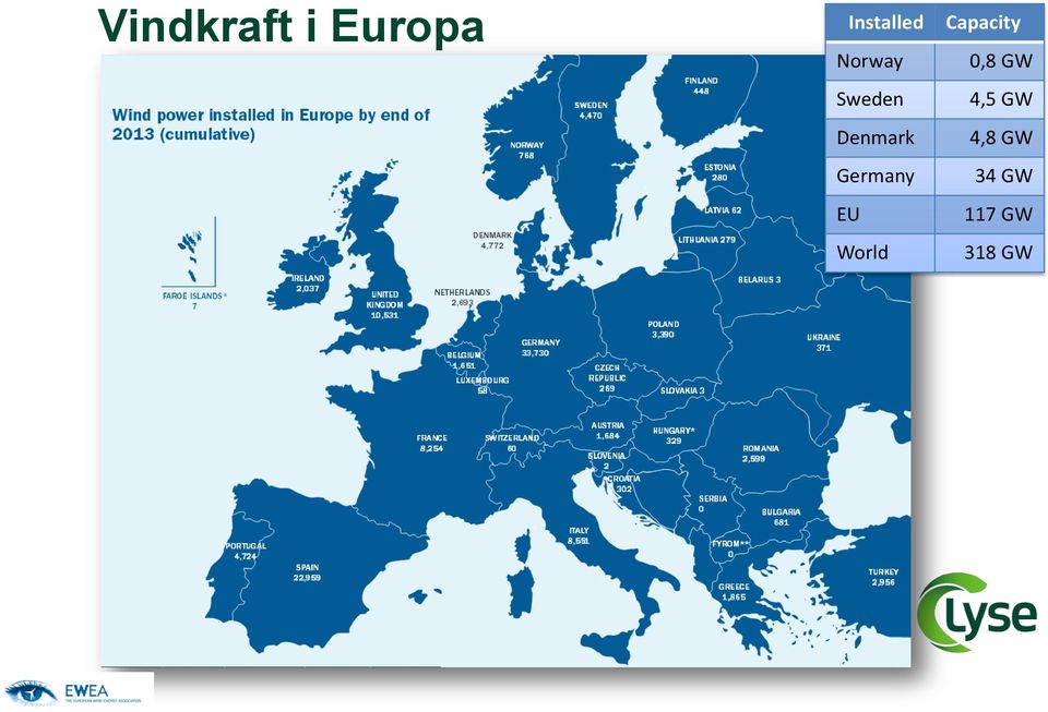 4,5 GW Denmark 4,8 GW Germany