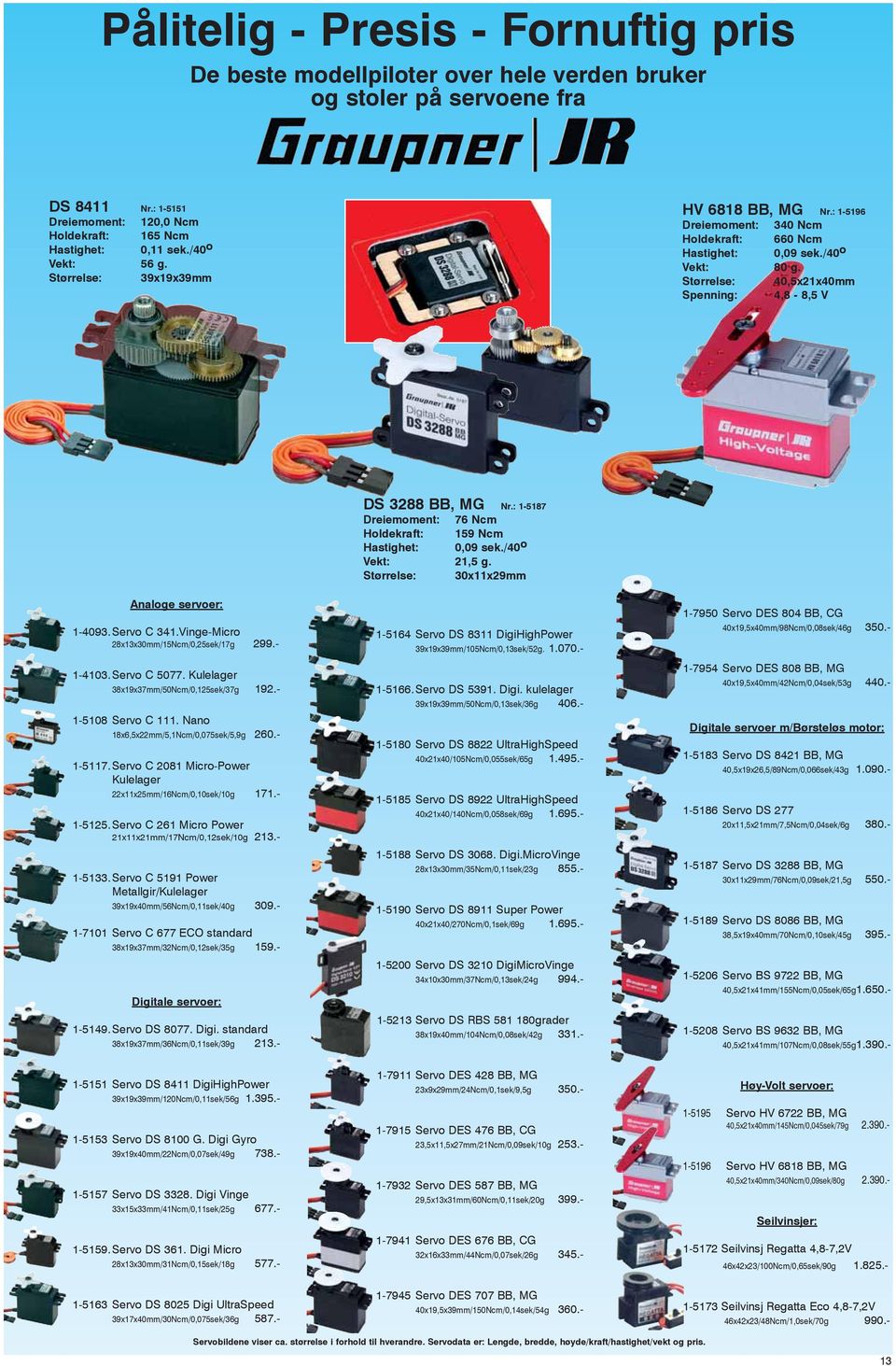 Størrelse: 40,5x21x40mm Spenning: 4,8-8,5 V Analoge servoer: 1-4093. Servo C 341.Vinge-Micro 28x13x30mm/15Ncm/0,25sek/17g 299.- 1-4103. Servo C 5077. Kulelager 38x19x37mm/50Ncm/0,125sek/37g 192.
