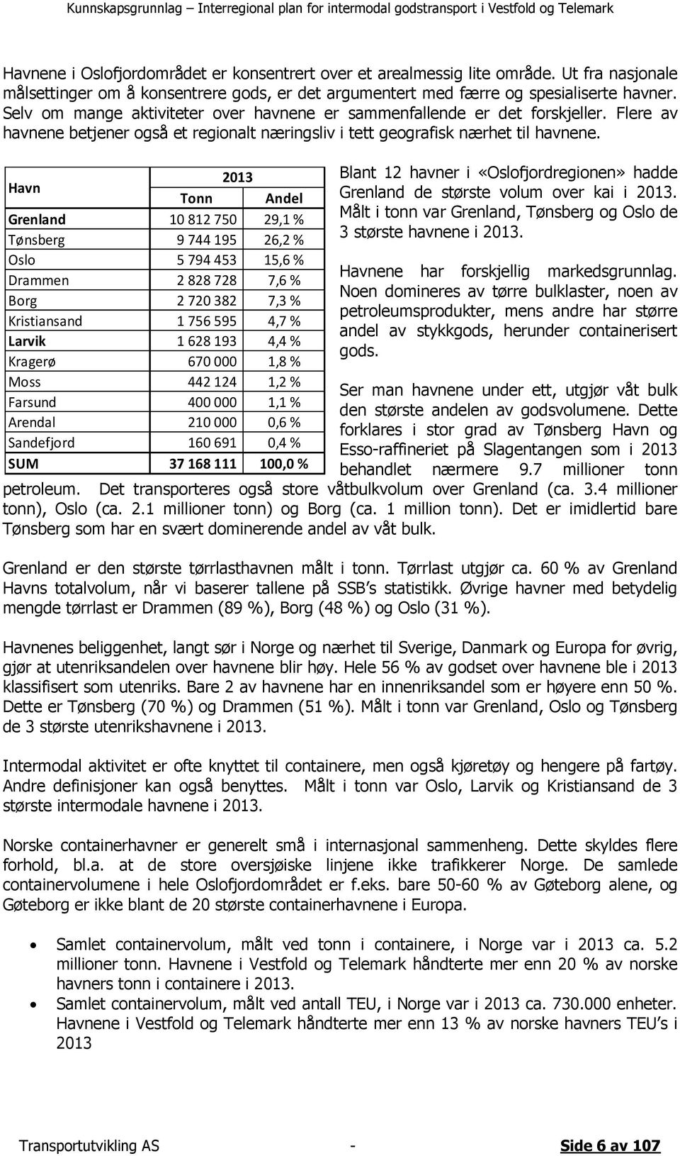 Havn 2013 Tonn Andel Grenland 10 812 750 29,1 % Tønsberg 9 744 195 26,2 % Oslo 5 794 453 15,6 % Drammen 2 828 728 7,6 % Borg 2 720 382 7,3 % Kristiansand 1 756 595 4,7 % Larvik 1 628 193 4,4 %