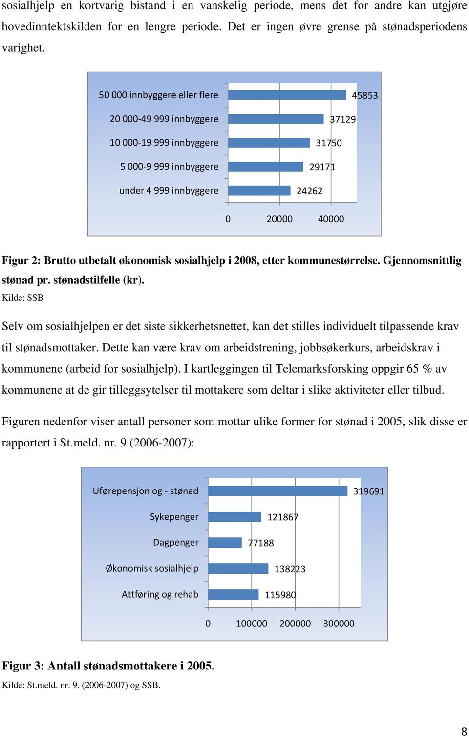 økonomisk sosialhjelp i 2008, etter kommunestørrelse. Gjennomsnittlig stønad pr. stønadstilfelle (kr).