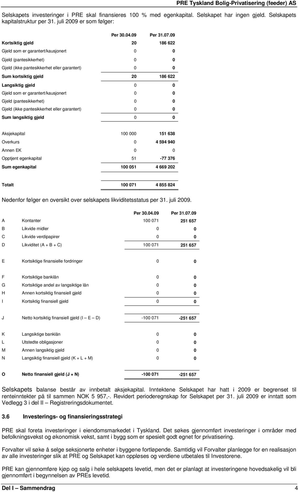 Gjeld som er garantert/kausjonert 0 0 Gjeld (pantesikkerhet) 0 0 Gjeld (ikke pantesikkerhet eller garantert) 0 0 Sum langsiktig gjeld 0 0 Aksjekapital 100 000 151 638 Overkurs 0 4 594 940 Annen EK 0