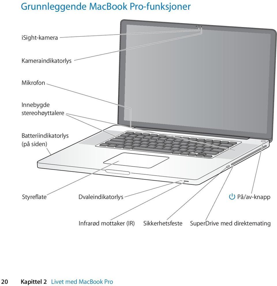 Styreflate Dvaleindikatorlys På/av-knapp Infrarød mottaker (IR)