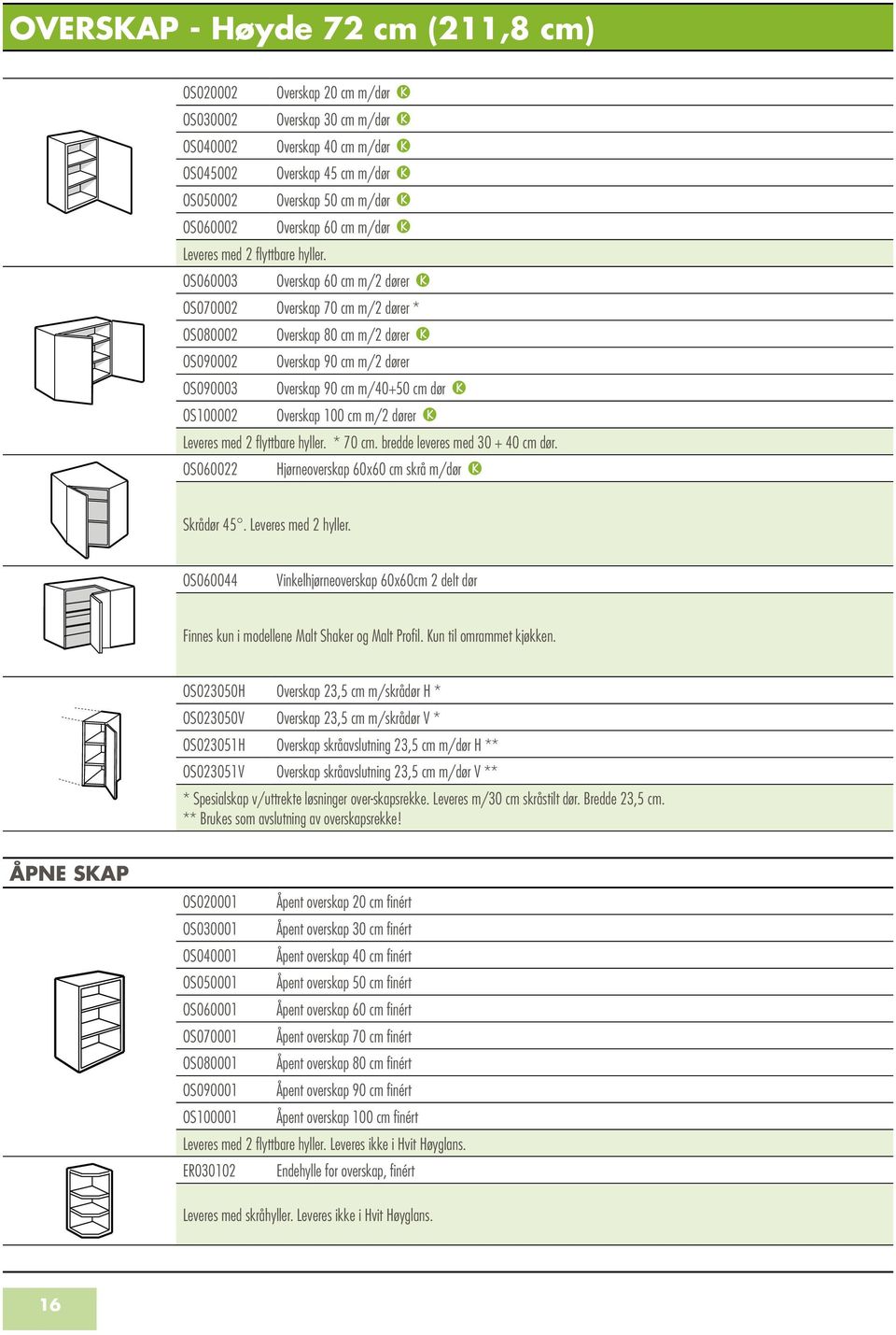 OS060003 Overskap 60 cm m/2 dører OS070002 Overskap 70 cm m/2 dører * OS080002 Overskap 80 cm m/2 dører OS090002 Overskap 90 cm m/2 dører OS090003 Overskap 90 cm m/40+50 cm dør OS100002 Overskap 100