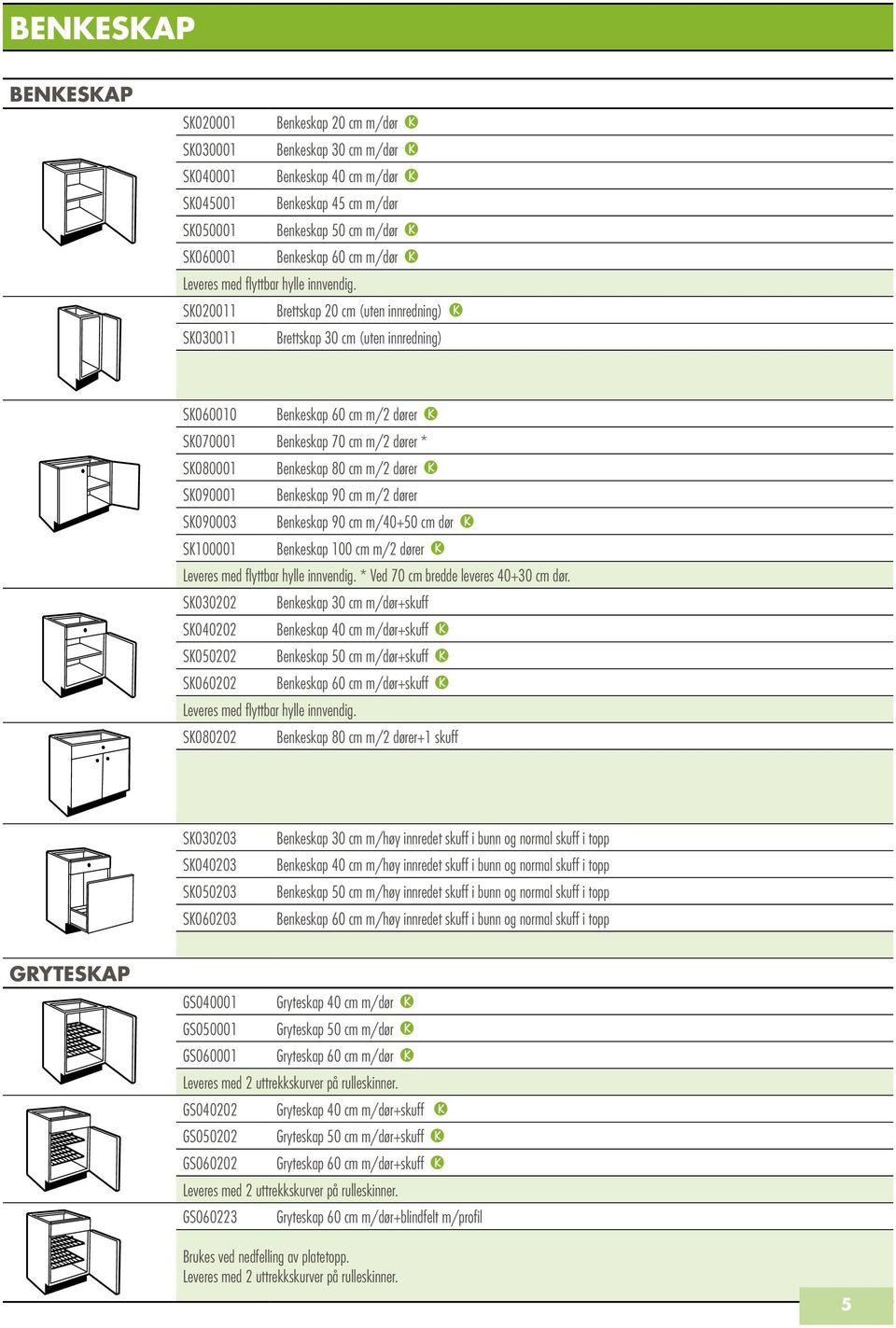 SK020011 Brettskap 20 cm (uten innredning) SK030011 Brettskap 30 cm (uten innredning) SK060010 Benkeskap 60 cm m/2 dører SK070001 Benkeskap 70 cm m/2 dører * SK080001 Benkeskap 80 cm m/2 dører