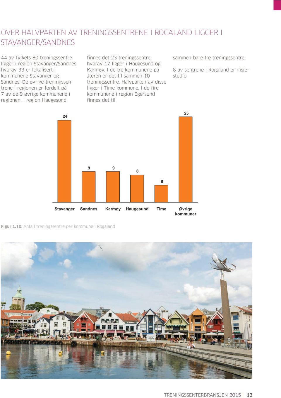 I region Haugesund finnes det 23 treningssentre, hvorav 17 ligger i Haugesund og Karmøy. I de tre kommunene på Jæren er det til sammen 10 treningssentre.