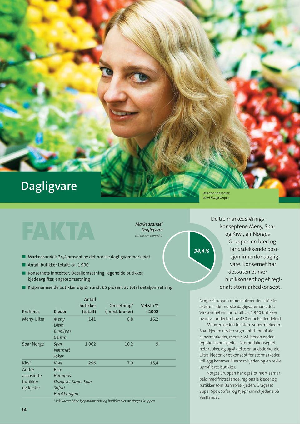 Vekst i % Profilhus Kjeder (totalt) (i mrd. kroner) i 2002 Meny-Ultra Meny 141 8,8 16,2 Ultra EuroSpar Centra Spar Norge Spar 1 062 10,2 9 Nærmat Joker Kiwi Kiwi 296 7,0 15,4 Andre Bl.