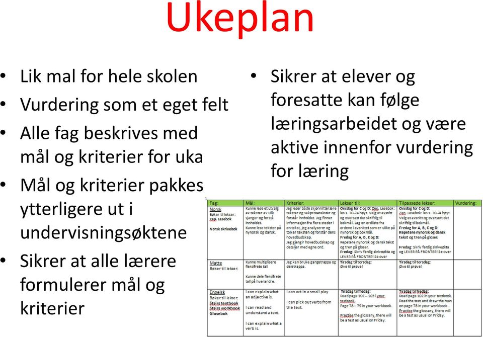 undervisningsøktene Sikrer at alle lærere formulerer mål og kriterier Sikrer at