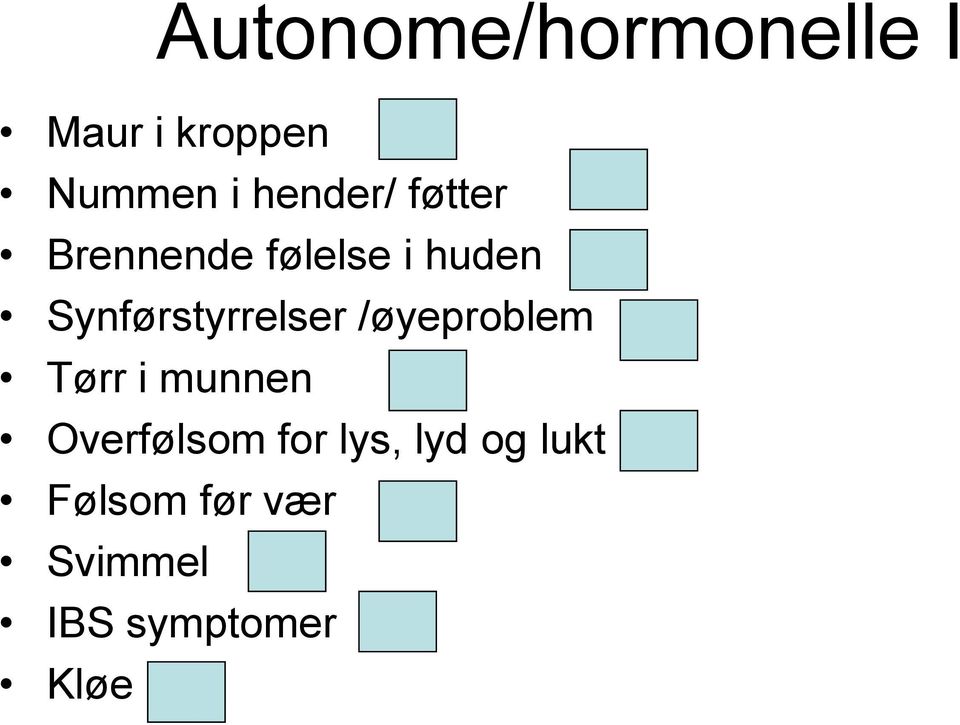 Synførstyrrelser /øyeproblem Tørr i munnen