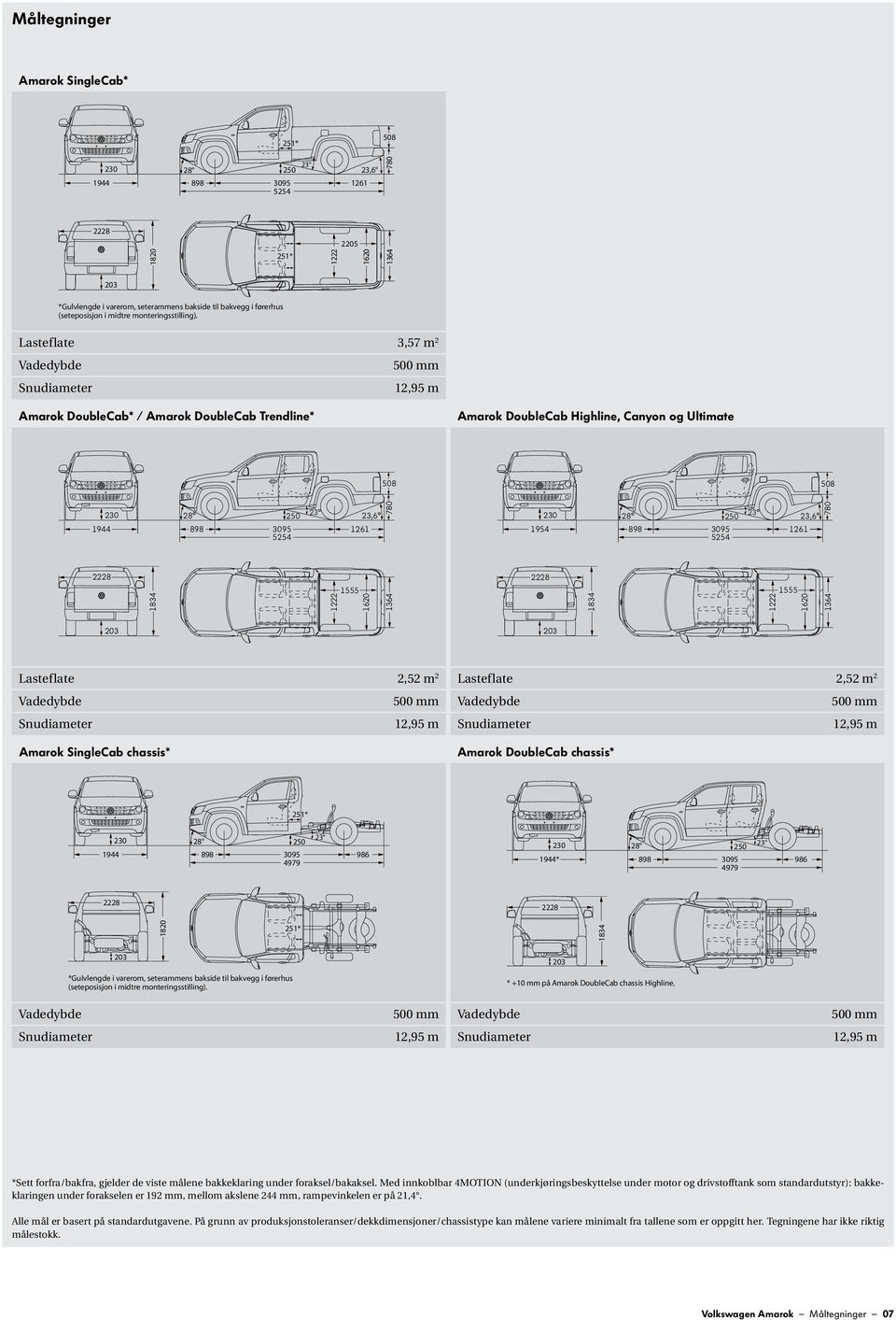 Lasteflate 3,57 m 2 Vadedybde 500 mm Snudiameter 12,95 m Amarok DoubleCab* / Amarok DoubleCab Trendline* Amarok DoubleCab Highline, Canyon og Ultimate 508 508 230 1944 28 898 23,6 3095 1261 5254 230