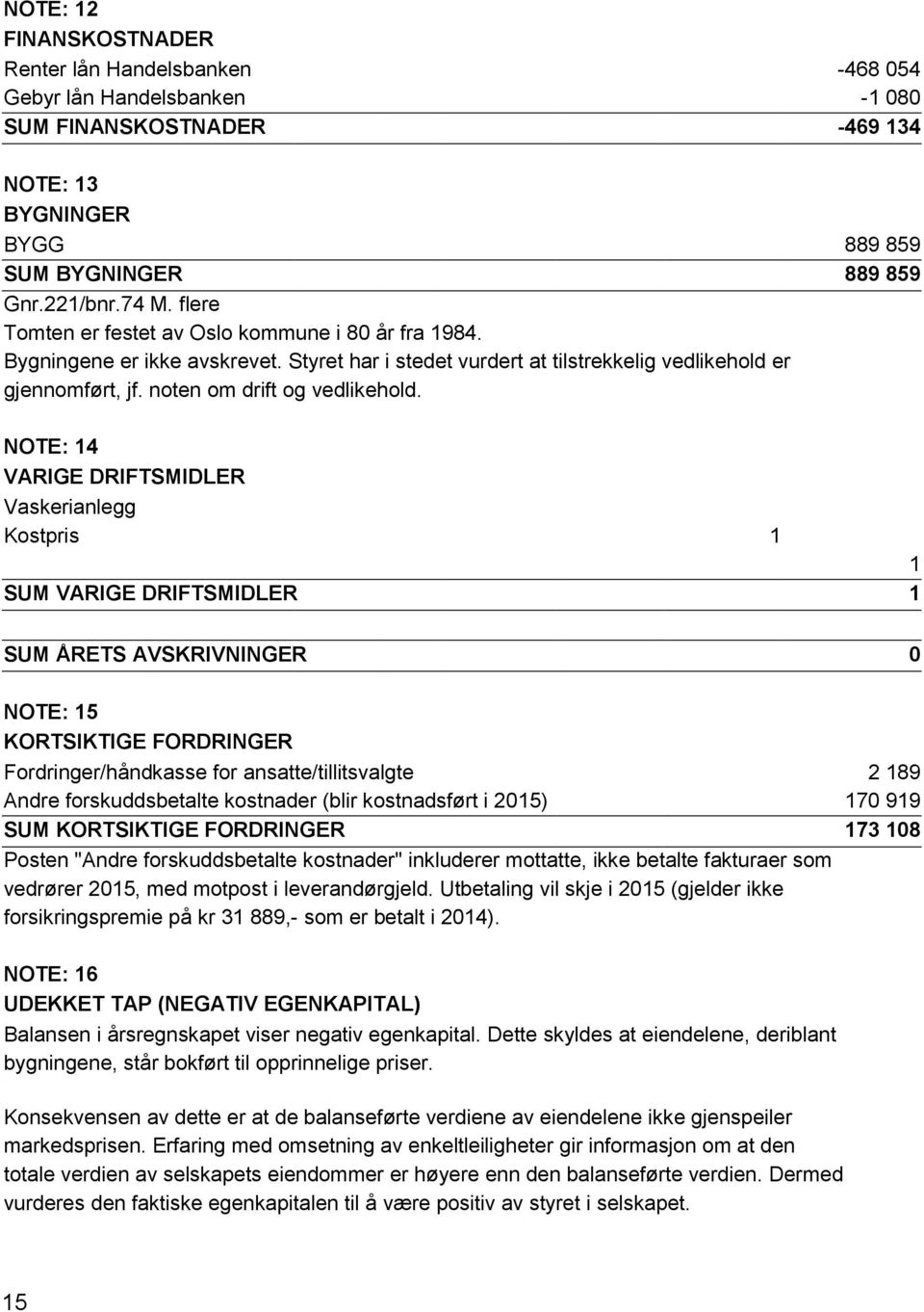 NOTE: 14 VARIGE DRIFTSMIDLER Vaskerianlegg Kostpris 1 1 SUM VARIGE DRIFTSMIDLER 1 SUM ÅRETS AVSKRIVNINGER 0 NOTE: 15 KORTSIKTIGE FORDRINGER Fordringer/håndkasse for ansatte/tillitsvalgte 2 189 Andre