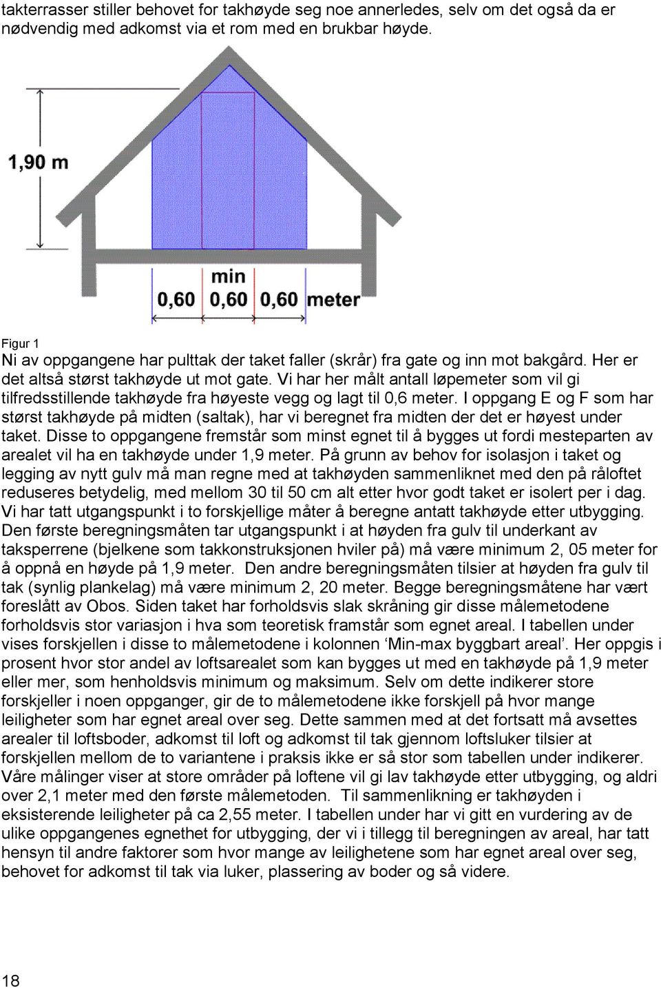 Vi har her målt antall løpemeter som vil gi tilfredsstillende takhøyde fra høyeste vegg og lagt til 0,6 meter.