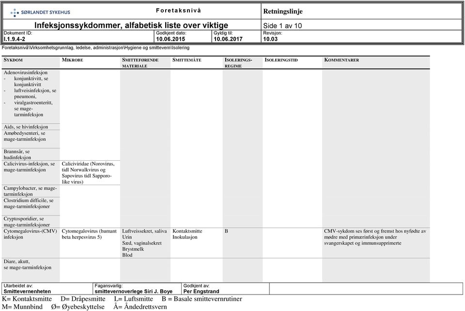 Amøbedysenteri, se mage-tarminfeksjon rannsår, se hudinfeksjon Calicivirus-infeksjon, se mage-tarminfeksjon Campylobacter, se magetarminfeksjon Clostridium difficile, se mage-tarminfeksjoner