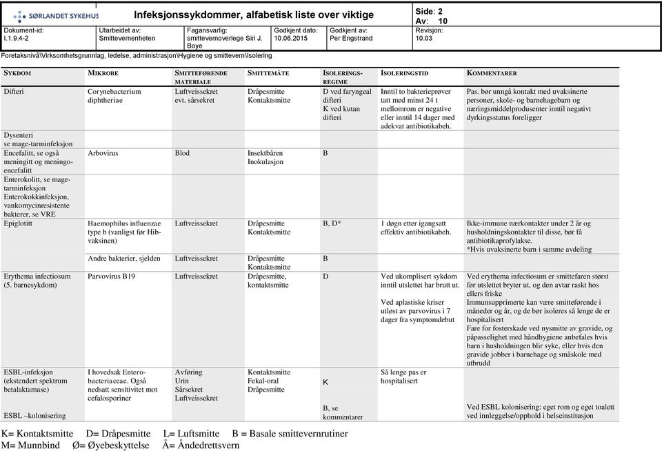 sårsekret Arbovirus lod Insektbåren Inokulasjon Haemophilus influenzae type b (vanligst før Hibvaksinen) Andre bakterier, sjelden Parvovirus 19, kontaktsmitte I hovedsak Enterobacteriaceae.