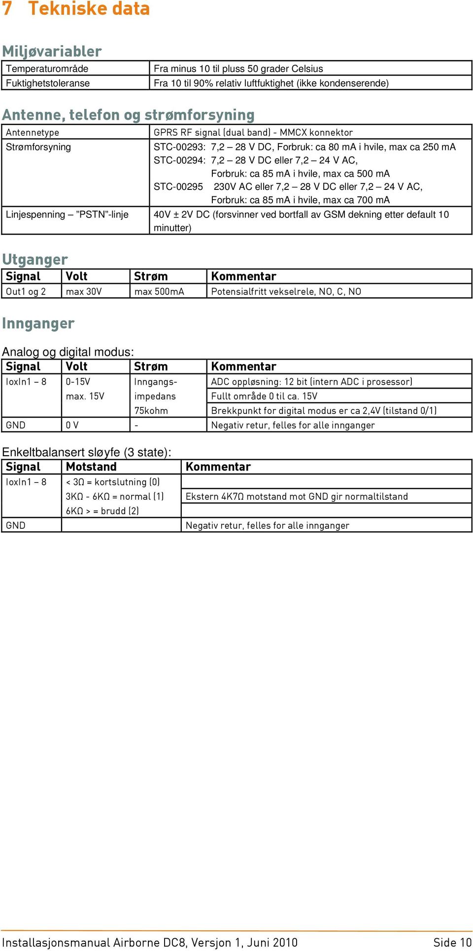 Forbruk: ca 85 ma i hvile, max ca 500 ma STC-00295 230V AC eller 7,2 28 V DC eller 7,2 24 V AC, Forbruk: ca 85 ma i hvile, max ca 700 ma Linjespenning PSTN -linje 40V ± 2V DC (forsvinner ved bortfall