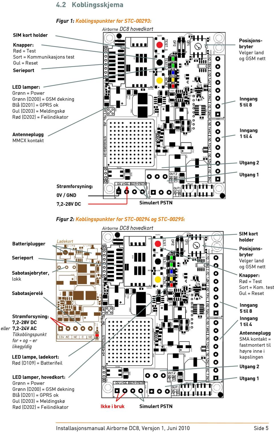 2 Utgang 1 Strømforsyning: 0V / GND 7,2-28V DC Simulert PSTN Figur 2: Koblingspunkter for STC-00294 og STC-00295: Batteriplugger Serieport Sabotasjebryter, lokk Sabotasjerelé Ladekort Airborne DC8