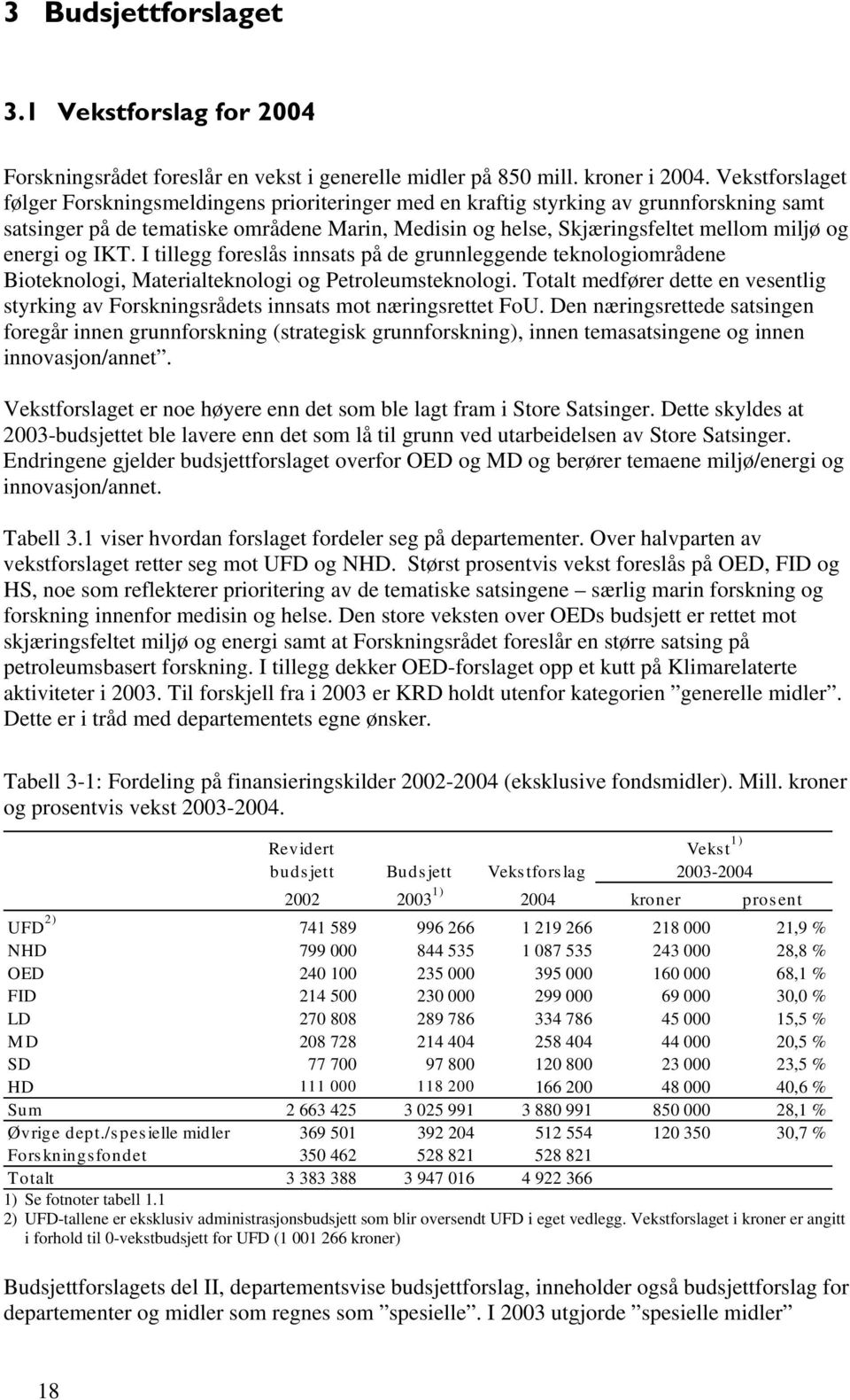 energi og IKT. I tillegg foreslås innsats på de grunnleggende teknologiområdene Bioteknologi, Materialteknologi og Petroleumsteknologi.