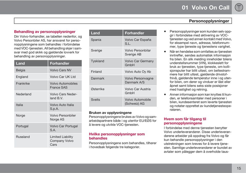 Land Belgia England Frankrike Nederland Italia Norge Portugal Russland Forhandler Volvo Cars NV Volvo Car UK Ltd Volvo Automobiles France SAS Volvo Cars Nederland B.V. Volvo Auto Italia S.p.A. Volvo Personbiler Norge AS Volvo Car Portugal S.