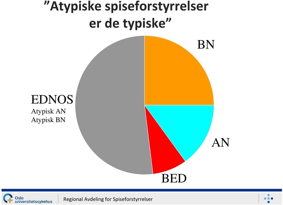 er de typiske BN