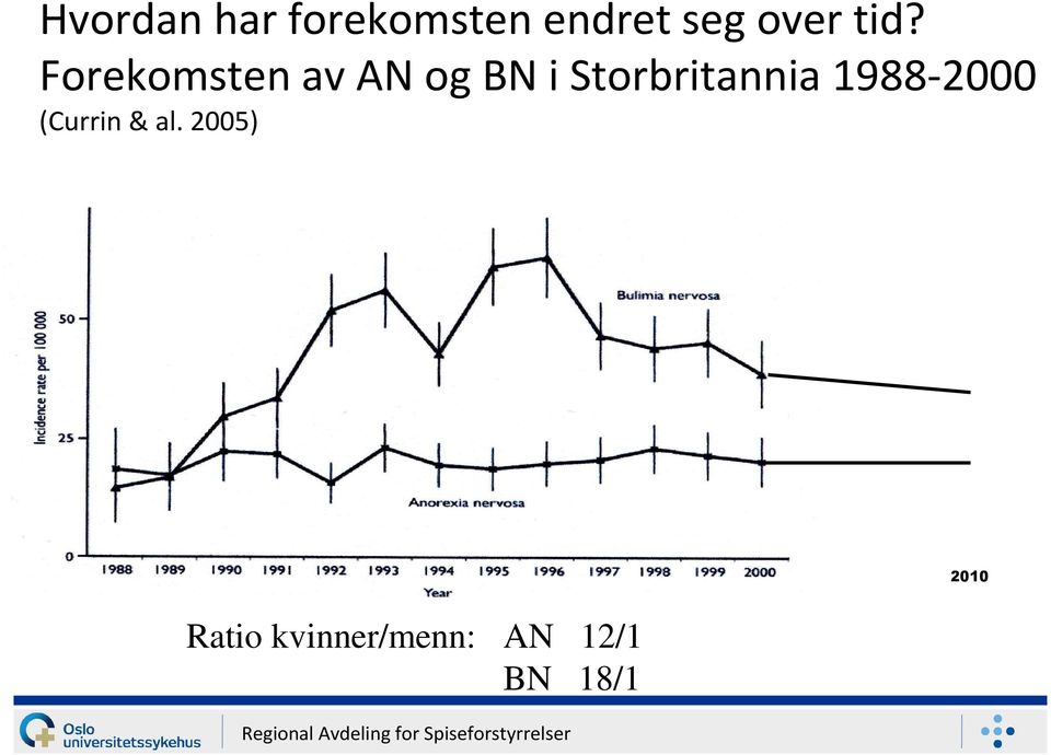 Forekomsten av AN og BN i