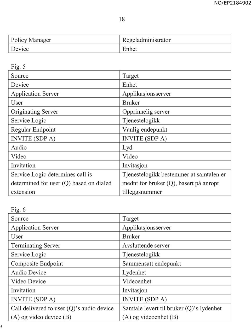 (SDP A) Audio Lyd Video Video Invitation Invitasjon Service Logic determines call is determined for user (Q) based on dialed extension Tjenestelogikk bestemmer at samtalen er mednt for bruker (Q),