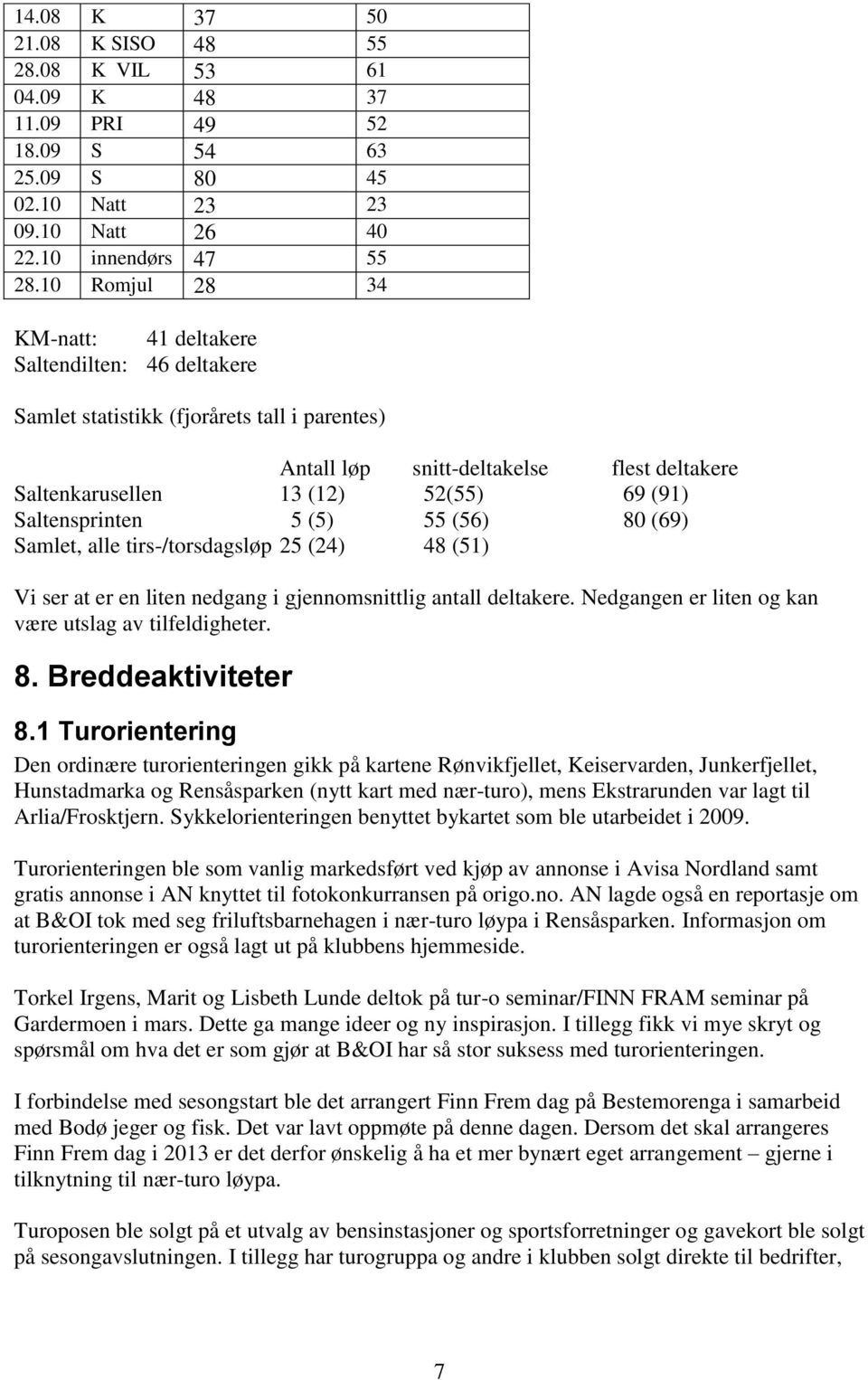 Saltensprinten 5 (5) 55 (56) 80 (69) Samlet, alle tirs-/torsdagsløp 25 (24) 48 (51) Vi ser at er en liten nedgang i gjennomsnittlig antall deltakere.