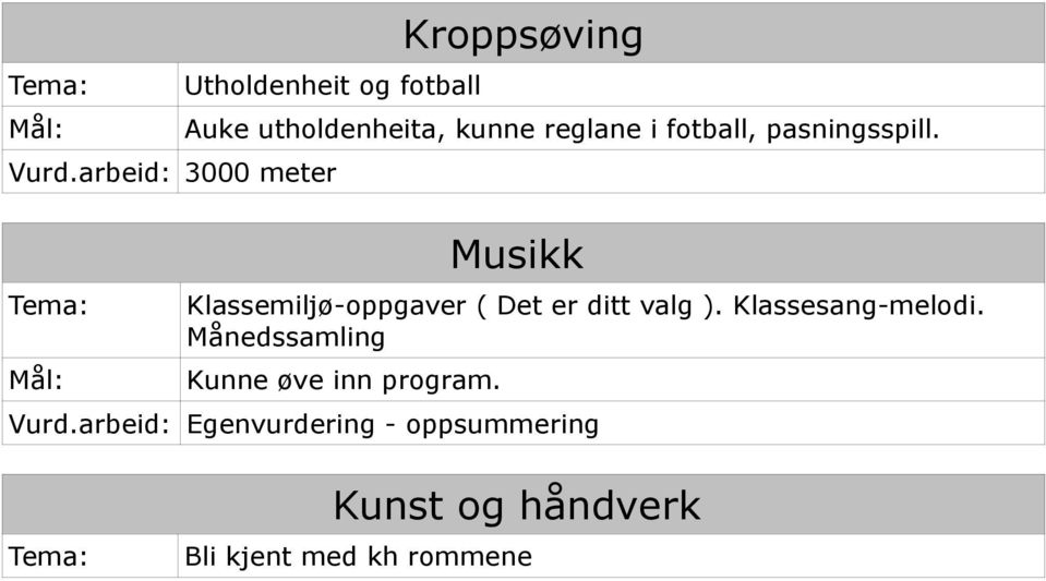 fotball, pasningsspill. Musikk Klassemiljø-oppgaver ( Det er ditt valg ).