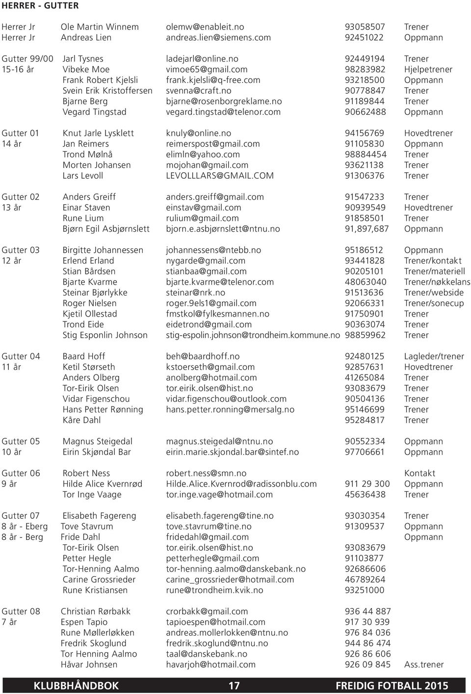 no 90778847 Trener Bjarne Berg bjarne@rosenborgreklame.no 91189844 Trener Vegard Tingstad vegard.tingstad@telenor.com 90662488 Oppmann Gutter 01 Knut Jarle Lysklett knuly@online.