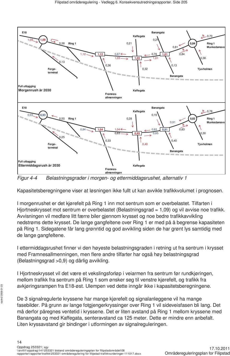 Banangata Full utbygging Morgenrush år 2030 Kaffegata E18 Banangata Kaffegata 0,78 0,93 0,93 0,16 0,50 Ring 1 0,28 0,83 Ring 1 0,91 Munkedamsve 0,94 1,04 1,04 0,93 0,91 0,83 0,83 0,93 0,85 0,30 0,25