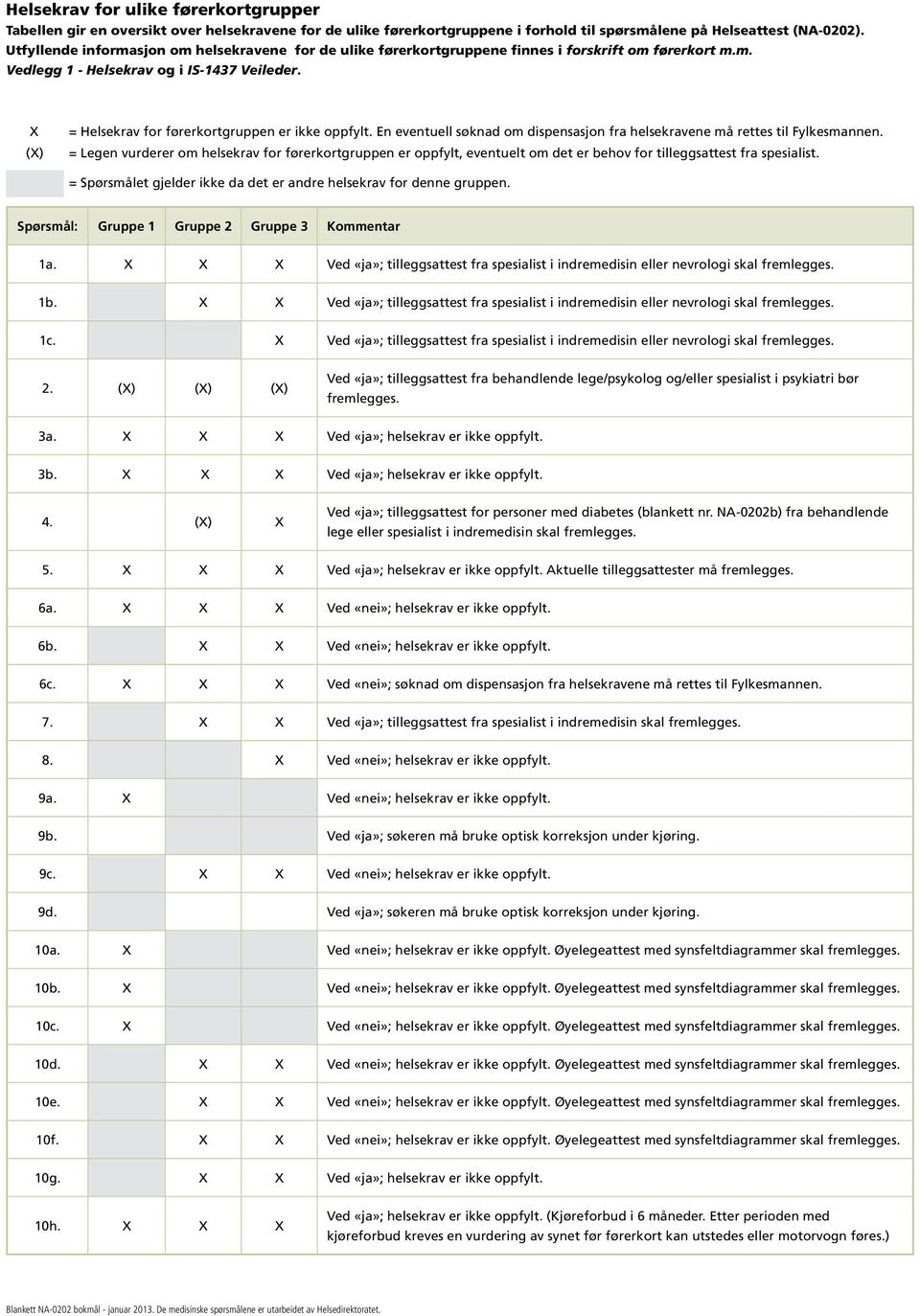 X (X) = Helsekrav for førerkortgruppen er ikke oppfylt. En eventuell søknad om dispensasjon fra helsekravene må rettes til Fylkesmannen.