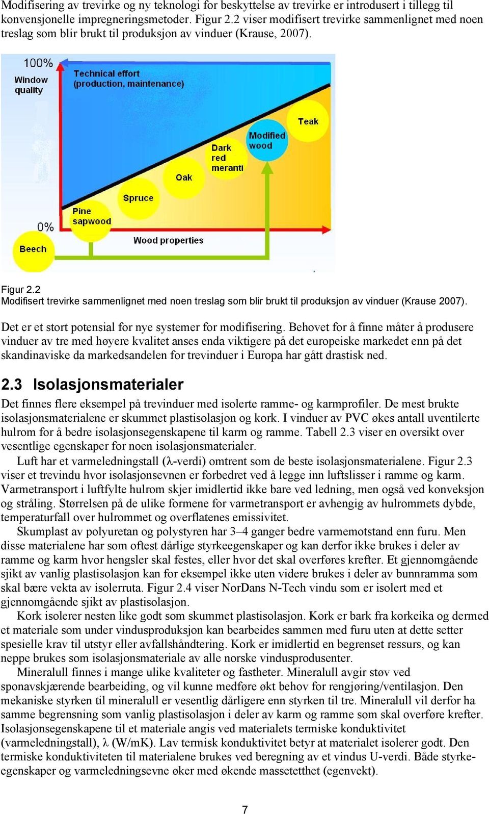 2 Modifisert trevirke sammenlignet med noen treslag som blir brukt til produksjon av vinduer (Krause 2007). Det er et stort potensial for nye systemer for modifisering.