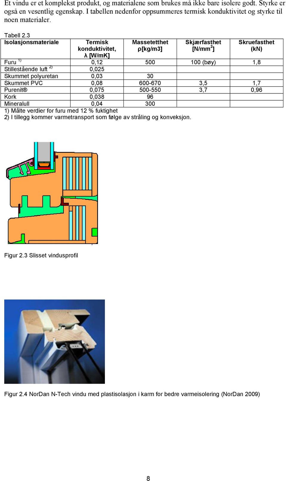 3 Isolasjonsmateriale Termisk konduktivitet, λ [W/mK] Massetetthet ρ[kg/m3] Skjærfasthet [N/mm 2 ] Skruefasthet (kn) Furu 1) 0,12 500 100 (bøy) 1,8 Stillestående luft 2) 0,025 Skummet