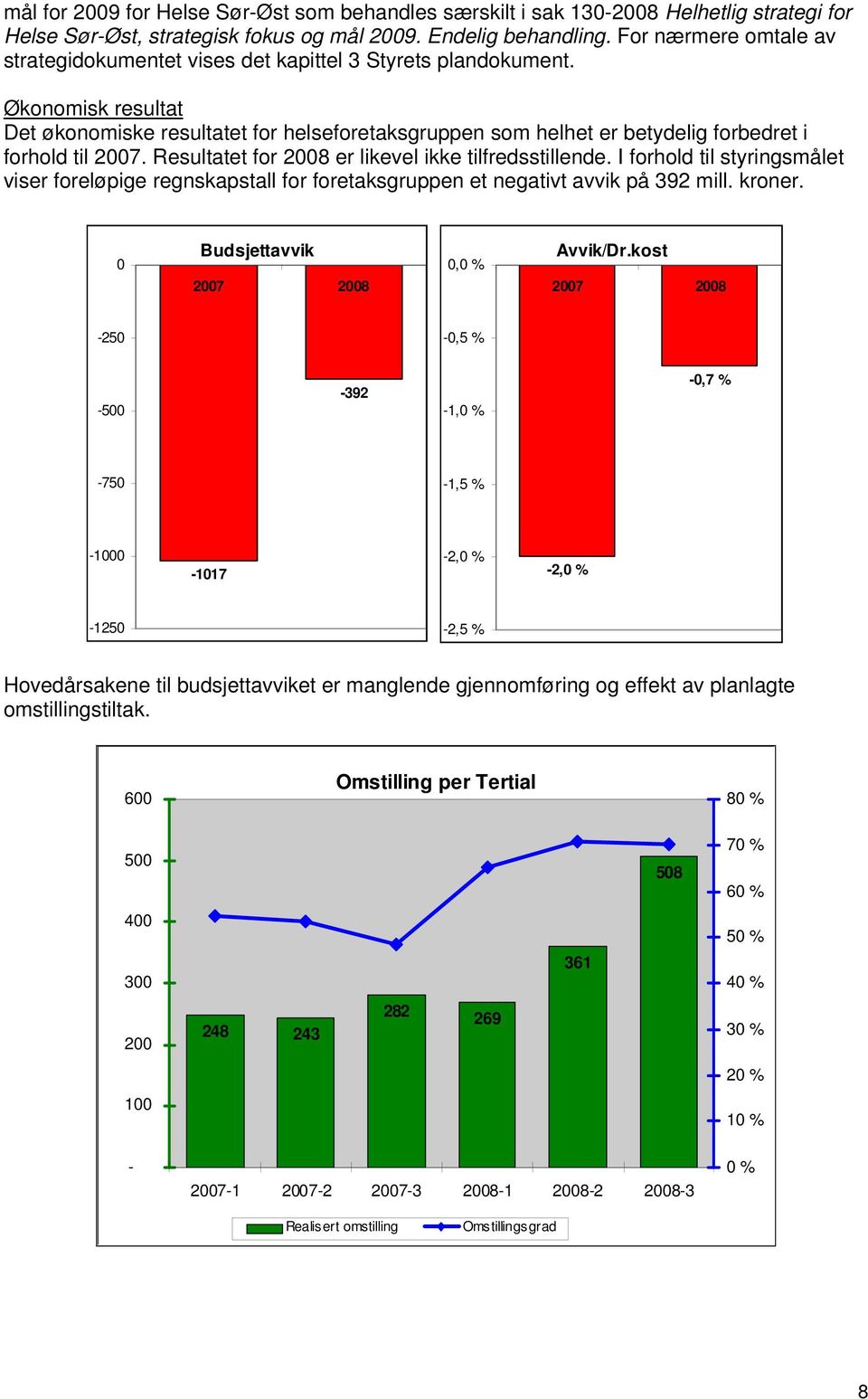 Økonomisk resultat Det økonomiske resultatet for helseforetaksgruppen som helhet er betydelig forbedret i forhold til 2007. Resultatet for 2008 er likevel ikke tilfredsstillende.