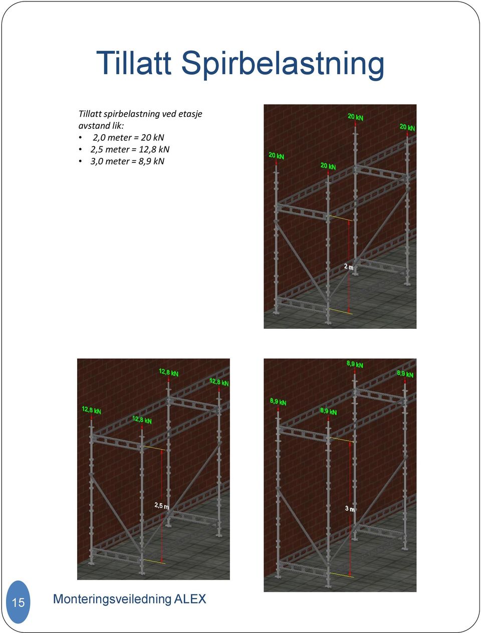 avstand lik: 2,0 meter = 20 kn