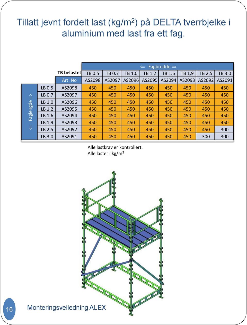 7 AS2097 450 450 450 450 450 450 450 450 LB 1.0 AS2096 450 450 450 450 450 450 450 450 LB 1.2 AS2095 450 450 450 450 450 450 450 450 LB 1.