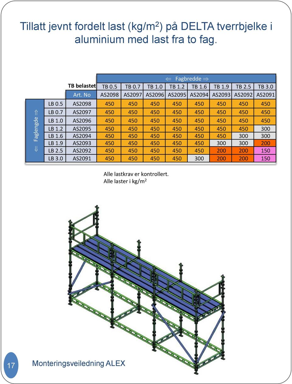 7 AS2097 450 450 450 450 450 450 450 450 LB 1.0 AS2096 450 450 450 450 450 450 450 450 LB 1.2 AS2095 450 450 450 450 450 450 450 300 LB 1.