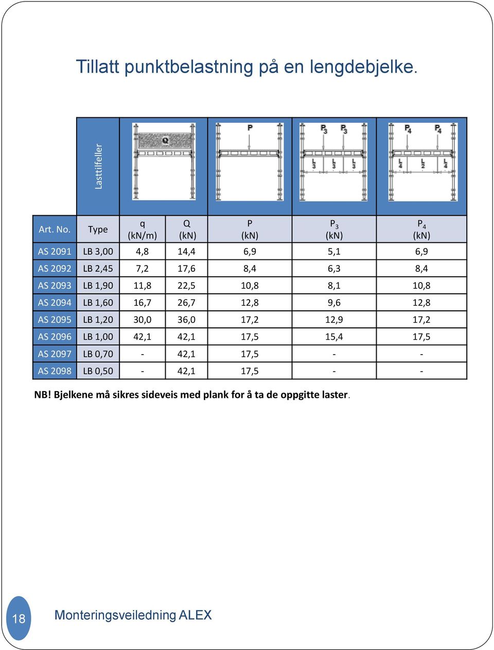 LB 1,90 11,8 22,5 10,8 8,1 10,8 AS 2094 LB 1,60 16,7 26,7 12,8 9,6 12,8 AS 2095 LB 1,20 30,0 36,0 17,2 12,9 17,2 AS 2096