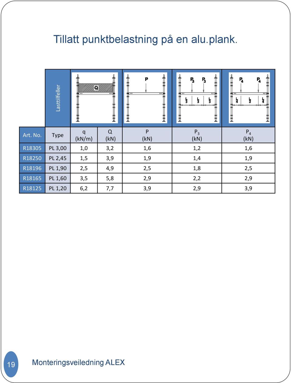 R18250 PL 2,45 1,5 3,9 1,9 1,4 1,9 R18196 PL 1,90 2,5 4,9 2,5 1,8 2,5