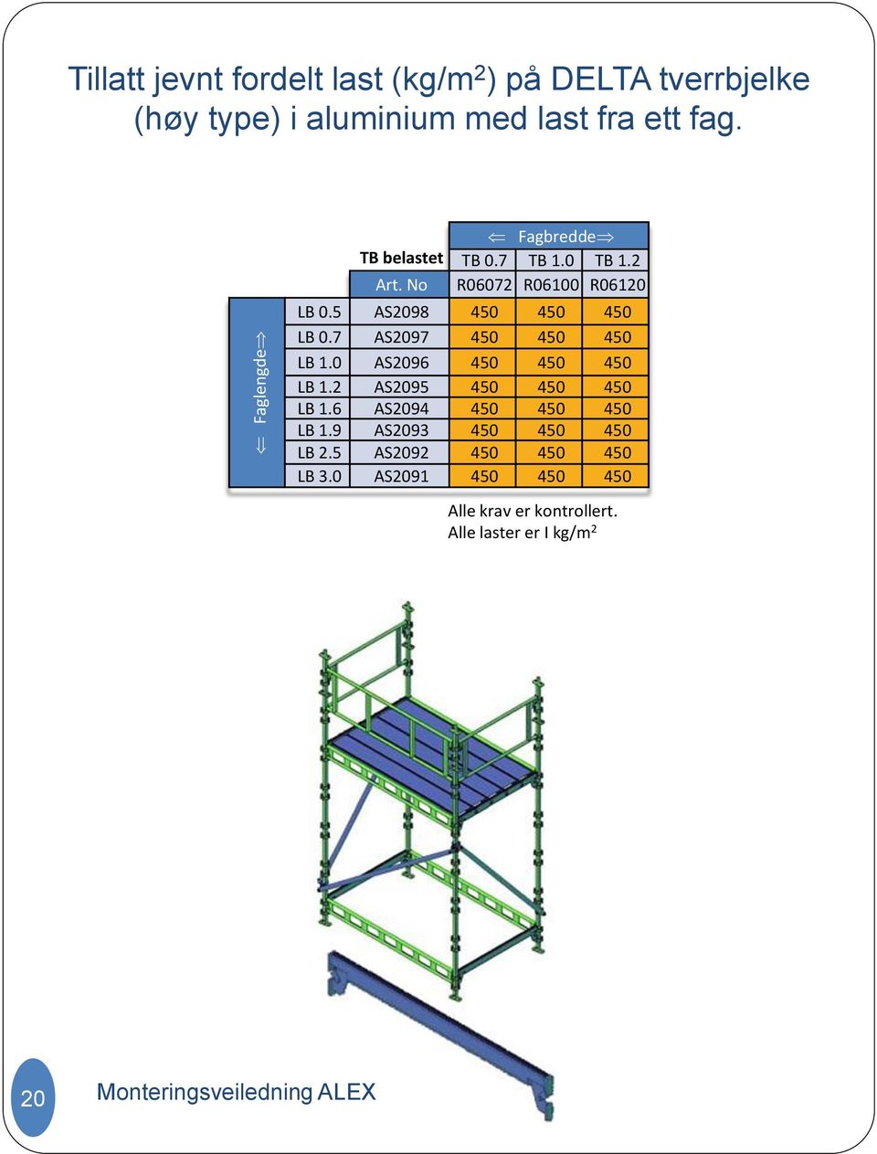 7 AS2097 450 450 450 LB 1.0 AS2096 450 450 450 LB 1.2 AS2095 450 450 450 LB 1.6 AS2094 450 450 450 LB 1.