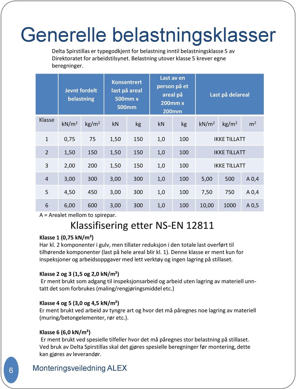 1,0 100 IKKE TILLATT 2 1,50 150 1,50 150 1,0 100 IKKE TILLATT 3 2,00 200 1,50 150 1,0 100 IKKE TILLATT 4 3,00 300 3,00 300 1,0 100 5,00 500 A 0,4 5 4,50 450 3,00 300 1,0 100 7,50 750 A 0,4 6 6,00 600