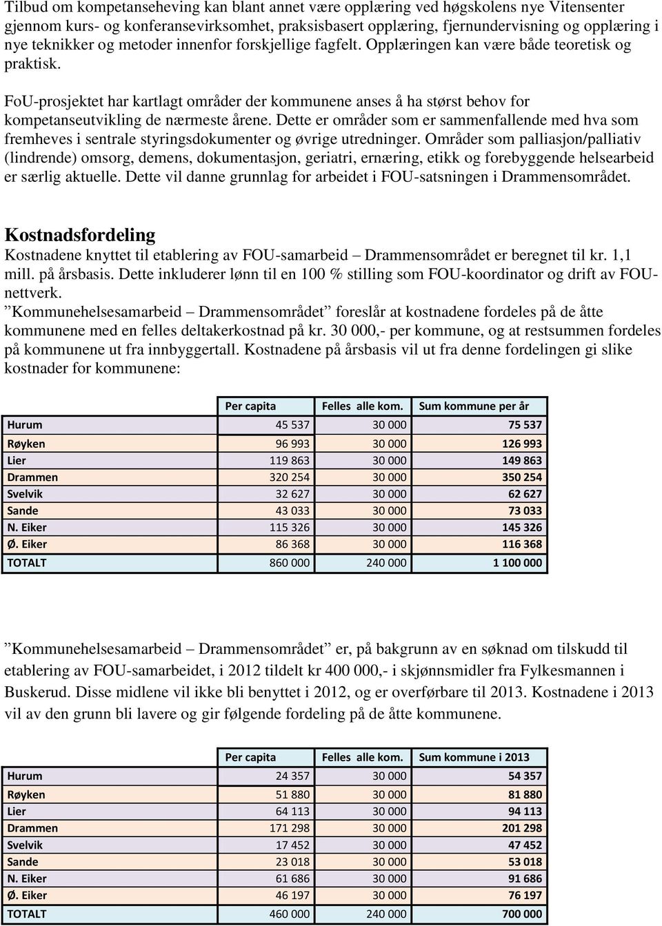 FoU-prosjektet har kartlagt områder der kommunene anses å ha størst behov for kompetanseutvikling de nærmeste årene.