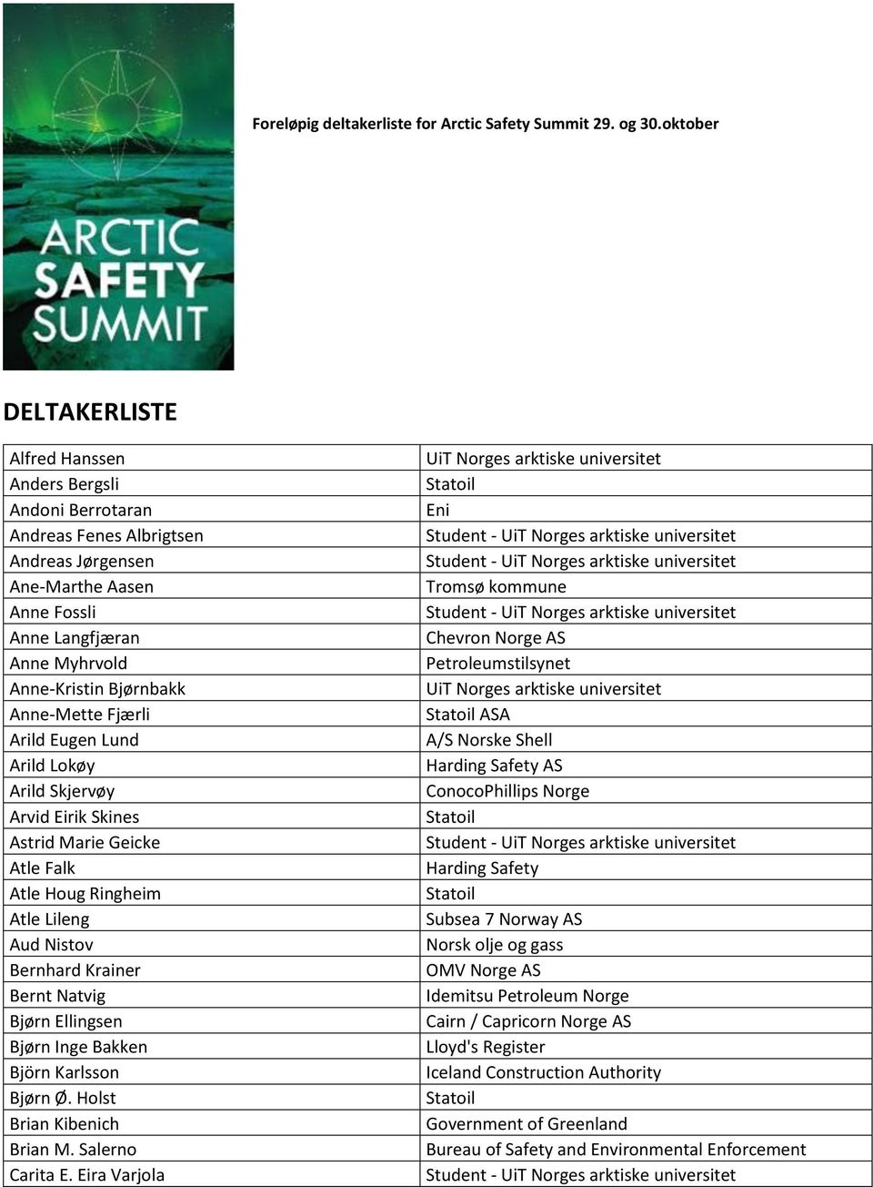 Anne-Mette Fjærli Arild Eugen Lund Arild Lokøy Arild Skjervøy Arvid Eirik Skines Astrid Marie Geicke Atle Falk Atle Houg Ringheim Atle Lileng Aud Nistov Bernhard Krainer Bernt Natvig Bjørn Ellingsen