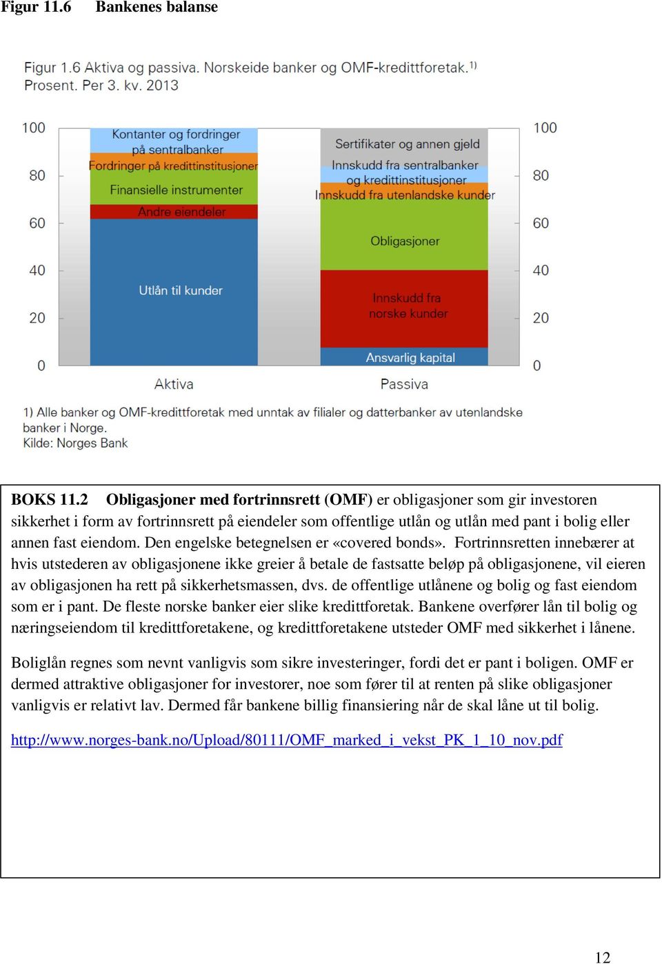 Den engelske betegnelsen er «covered bonds».